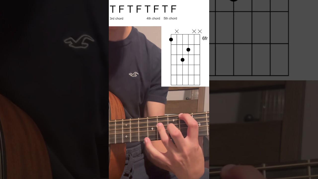 Simple Bossa Nova Chord Progression (Martin 000-jr)