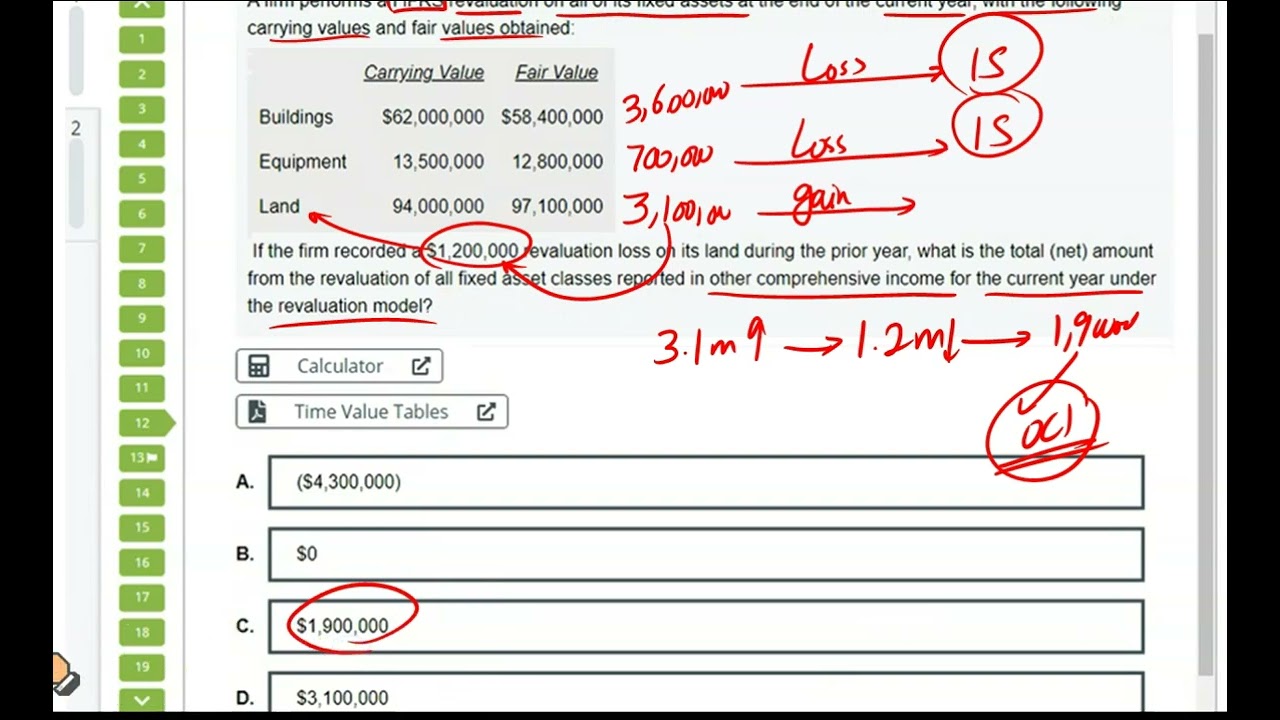 CMA P1 Section A important Questions Part 2
