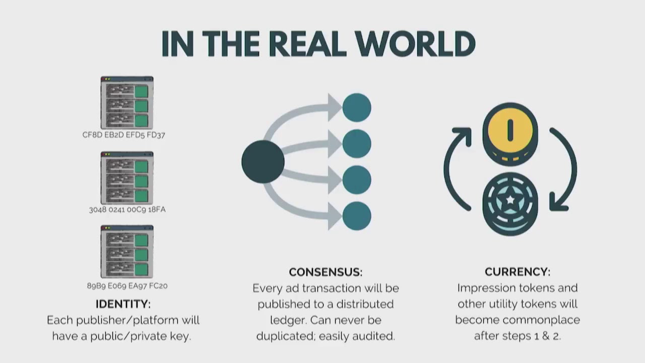Rebel AI and the Three Components of Blockchain