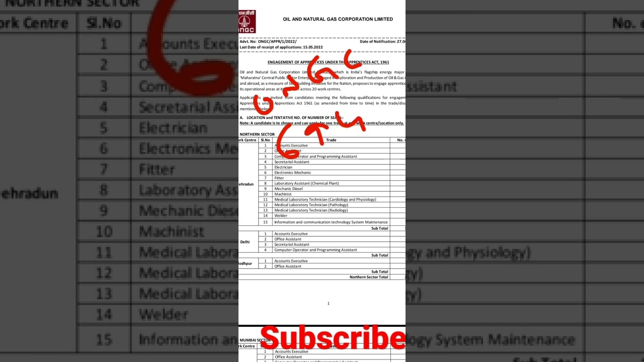 ONGC Recruitment 2022||ONGC apprenticeship 2022
