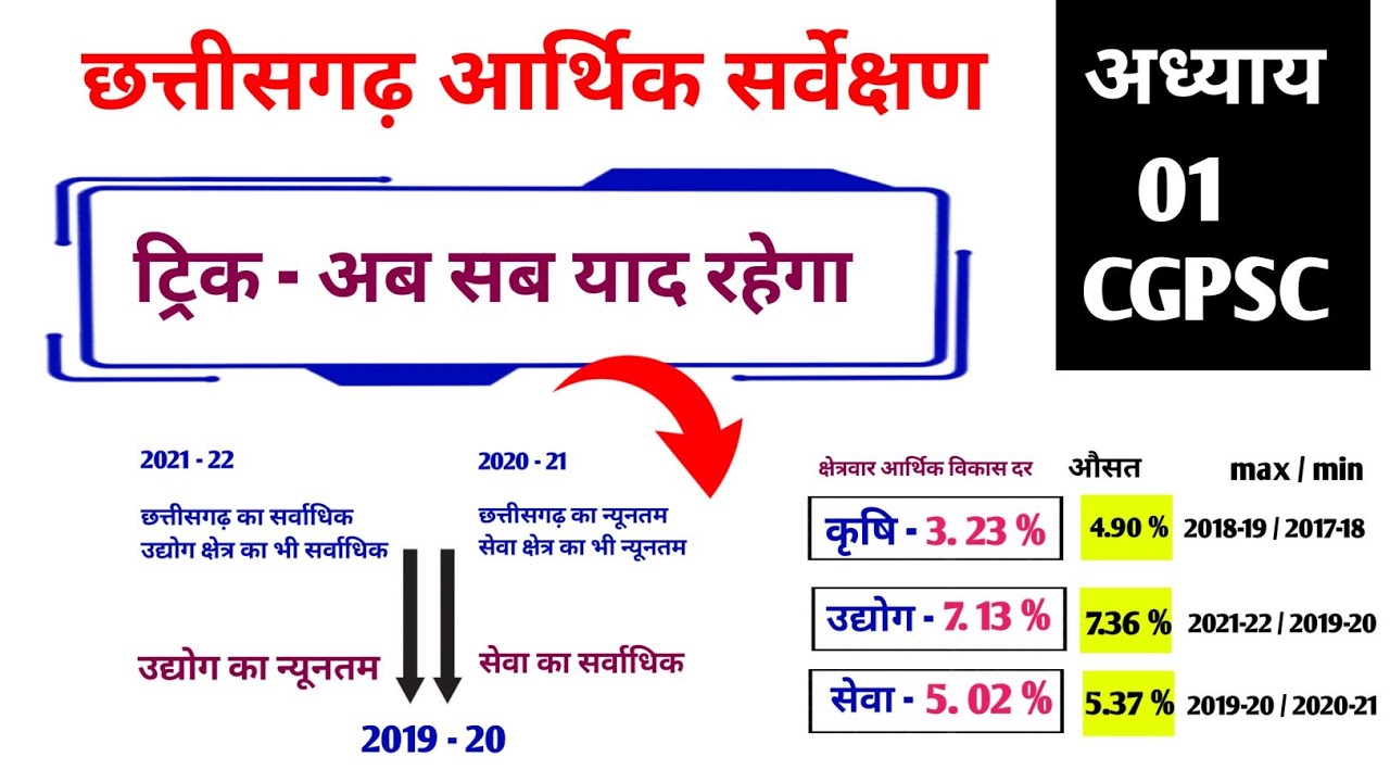 छत्तीसगढ़ आर्थिक सर्वेक्षण 2024 ।। cgpsc pre, cg vyapam