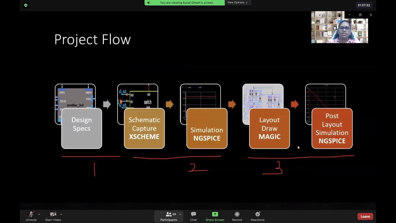 10Bit DAC using Sky130 Part 3 - LIVE Layout Design using Sky130 PDKs