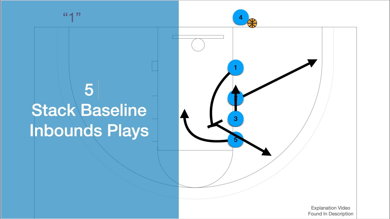 Basketball - 5 Stack Baseline Inbounds Plays