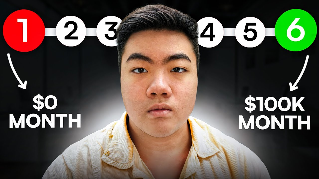 6 Proven Steps To Build A $100K/month Trading Community (Our $1M+ Whop/Skool Formula)
