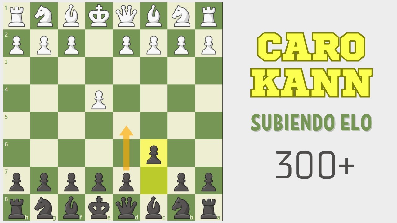 Subiendo Elo en cuenta nueva usando Caro-Kann