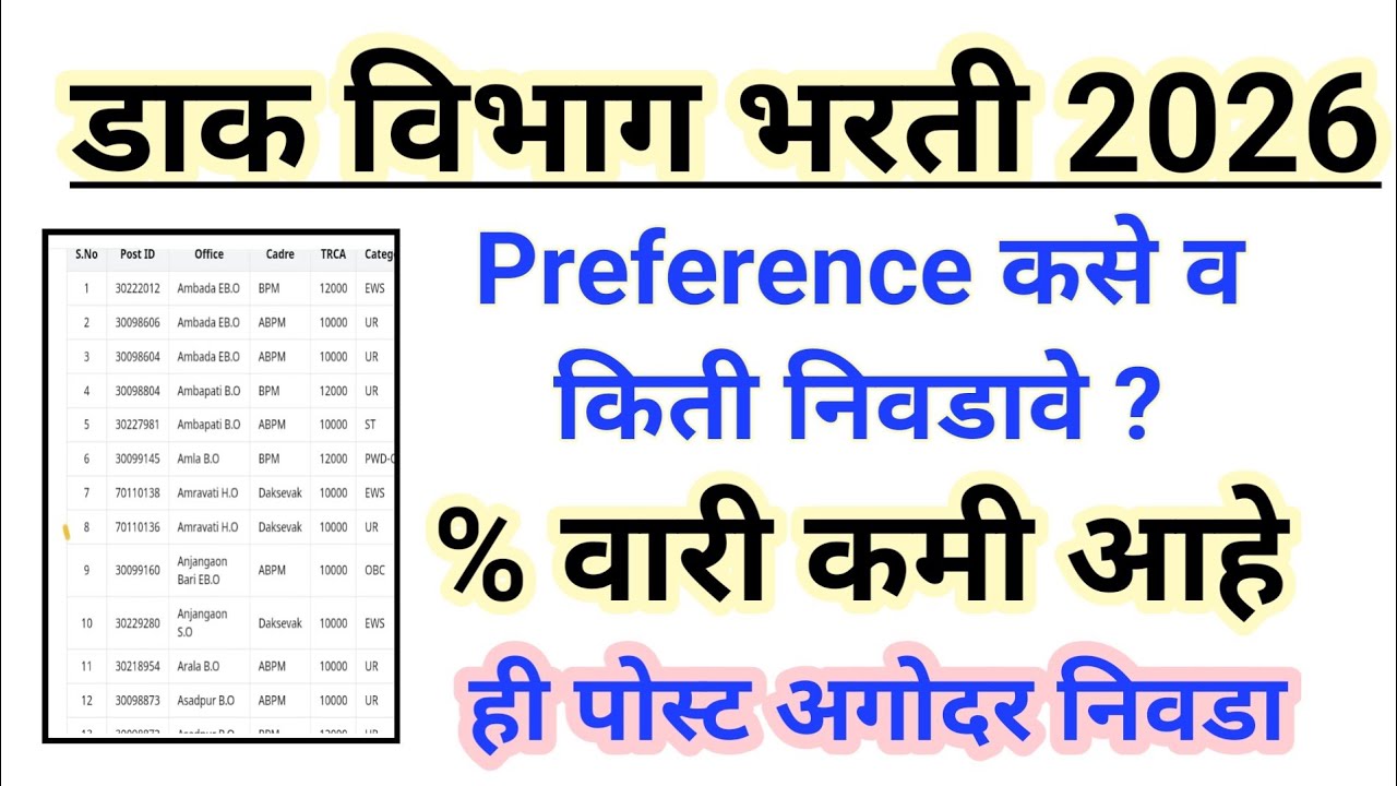 डाक विभाग भरती 2026 | पसंतीक्रम कसे व किती निवडायचे | ℅ कमी असेल कोणते निवडावे