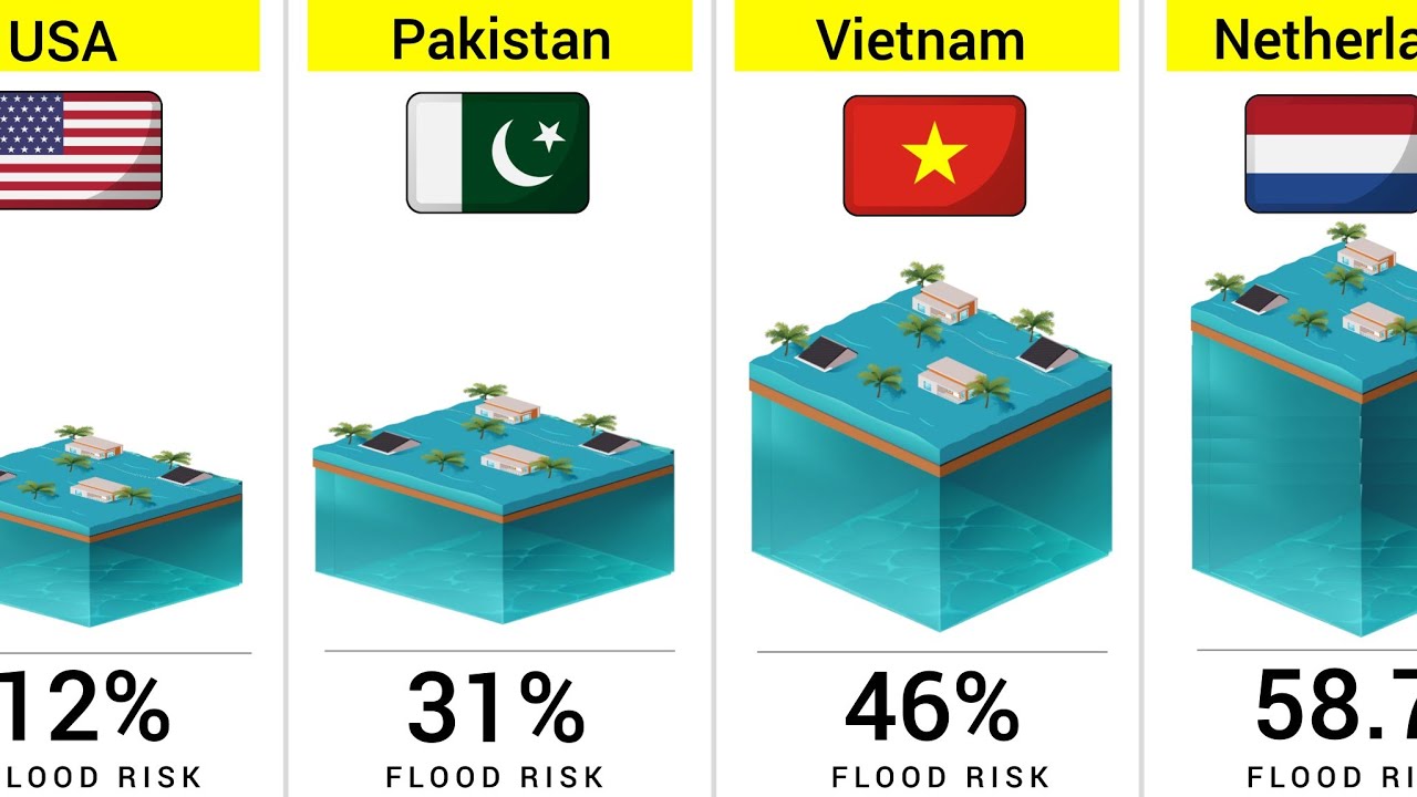 World’s Highest Flood Risk Countries 2025 | 180 Countries Compared