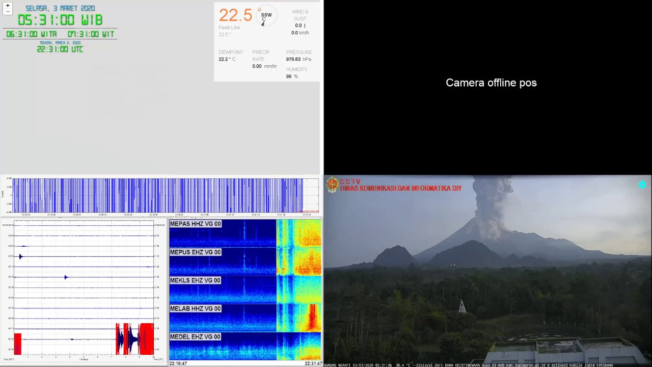 Merapi Erupsi - 3/03/2020 05:26:52 WIB
