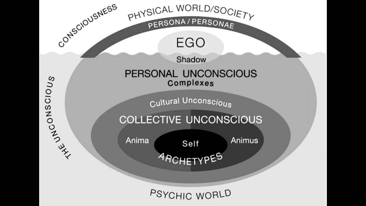 Brother Panic - The Human Psyche Pt. 1 (Ego)