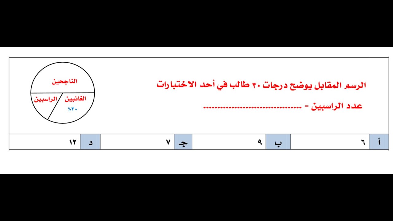 تأسيس الرسومات البيانية   1  من التجميع الحديث