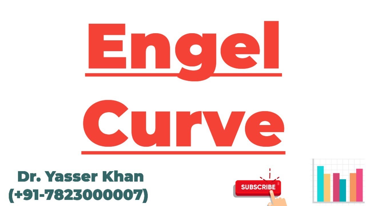 Engel Curve | Meaning Of Engel Curve | Engel Curve In Economics | Microeconomics | Economics | UPSC