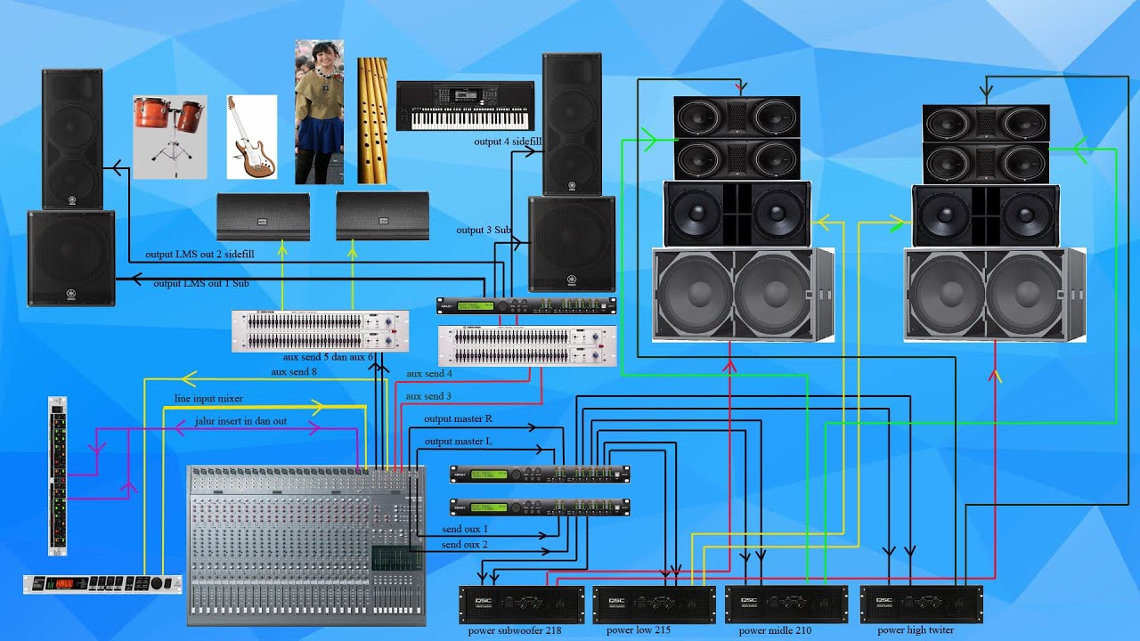 TUTORIAL ROUTING SOUND SYSTEM UNTUK MUSIK DANGDUT PART 4 - JCM AUDIO