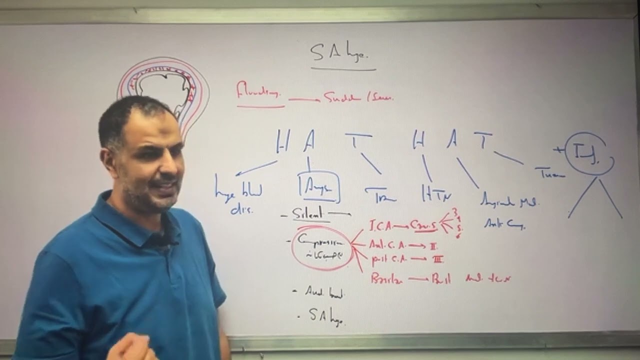 Subarachnoid Haemorrhage & Coma Dr Allam