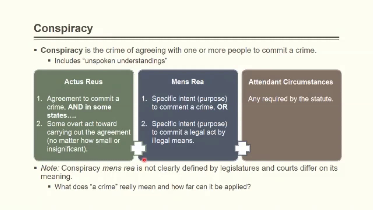 Criminal Law II  - Inchoate Crimes, Conspiracy, RICO, and Solicitation