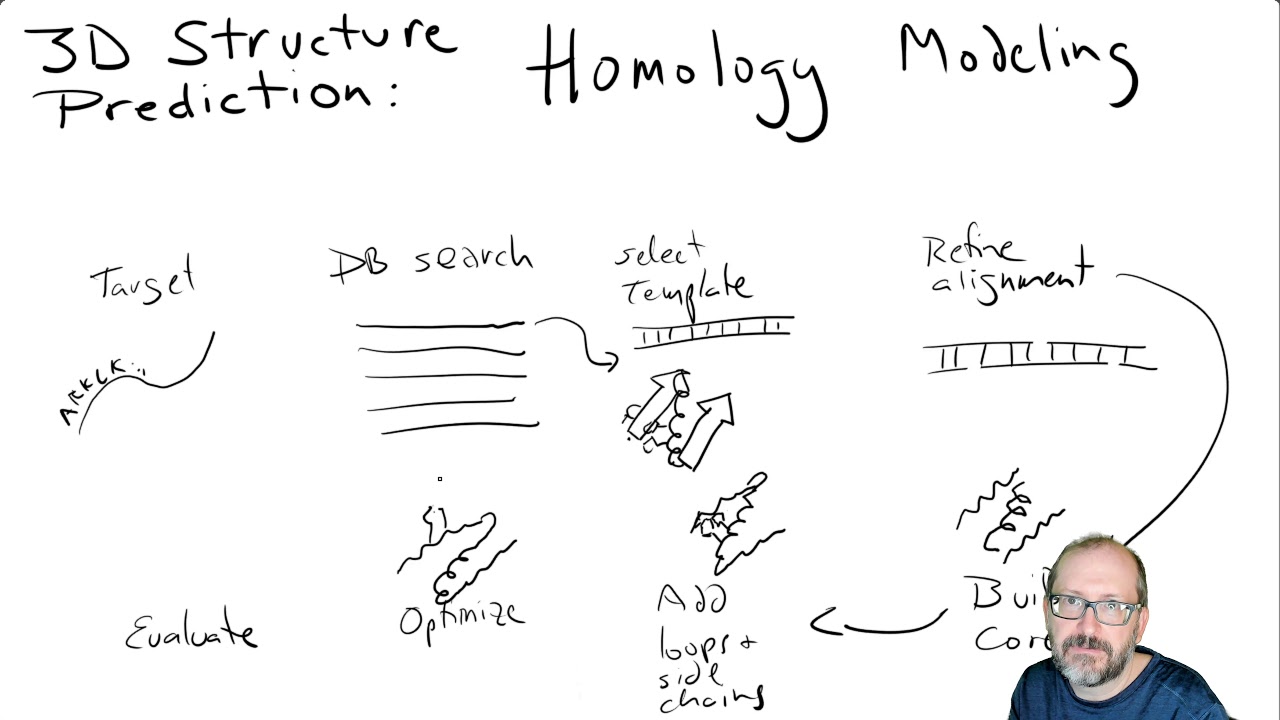 3d protein structure prediction part 1