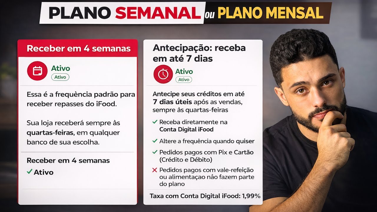 Como ANTECIPAR e ENTENDER seu REPASSE NO IFOOD - Atualizado 2026