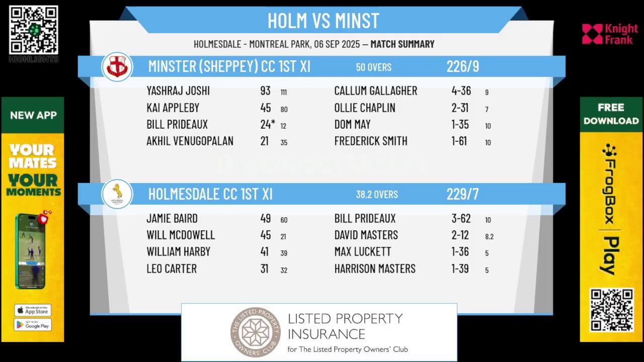 Holmesdale CC 1st XI v Minster (Sheppey) CC 1st XI