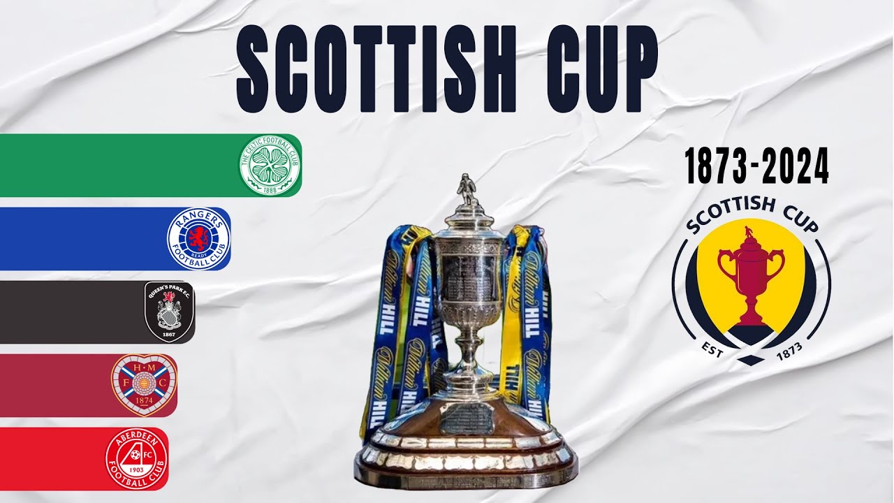 Scottish Cup All Winners  (1873-2024) | Scottish Gas Scottish Cup