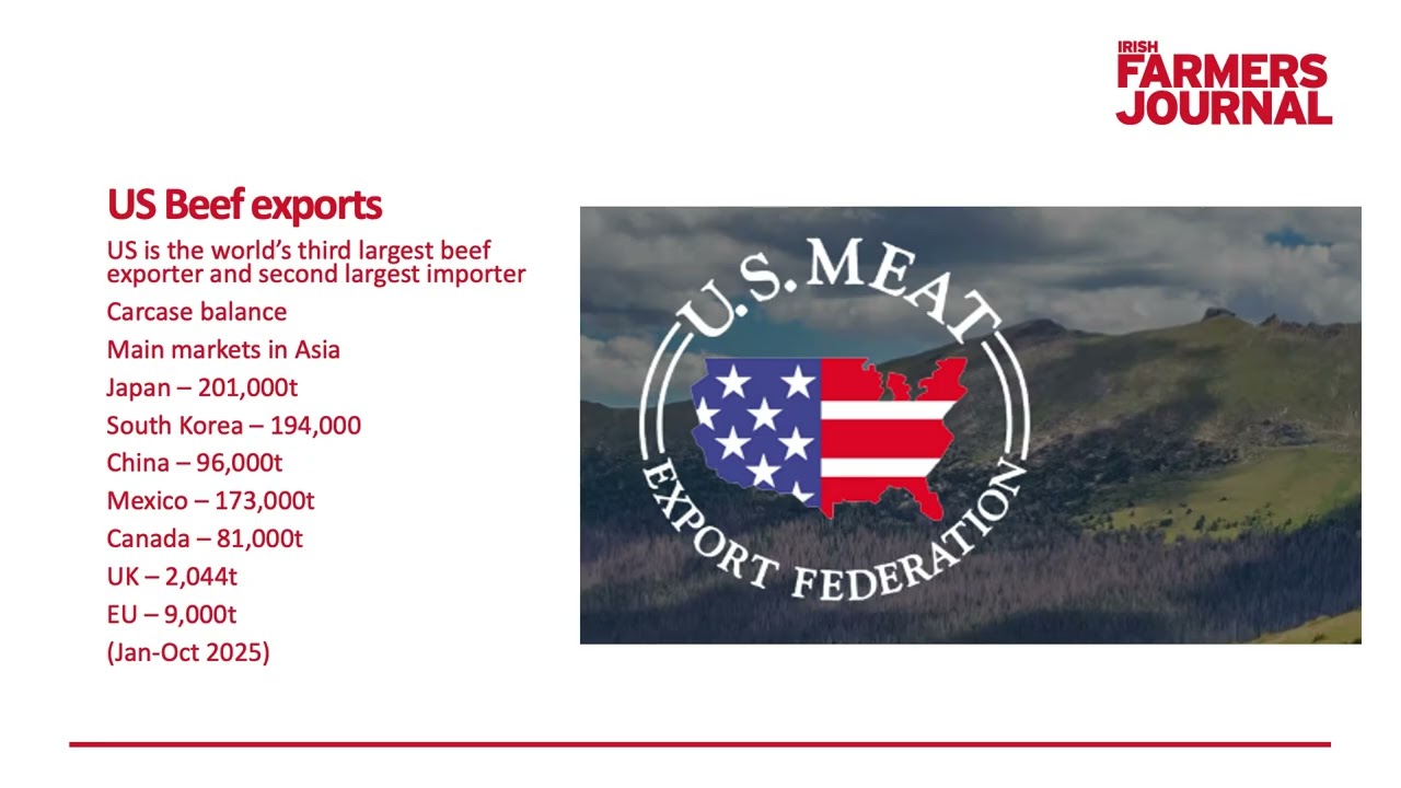 Phelim O'Neill “Global trends in the beef markets: opportunities and threats.”