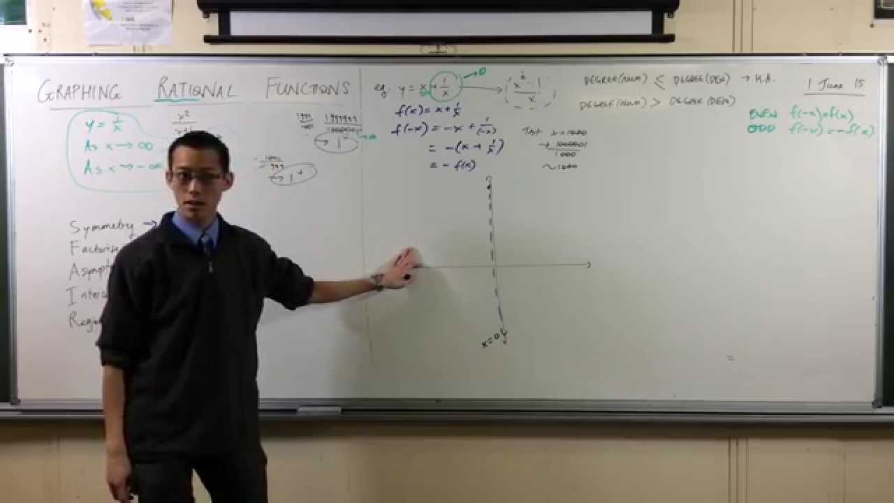 How to Graph x+1/x (2 of 3: Understanding the Oblique Asymptote)