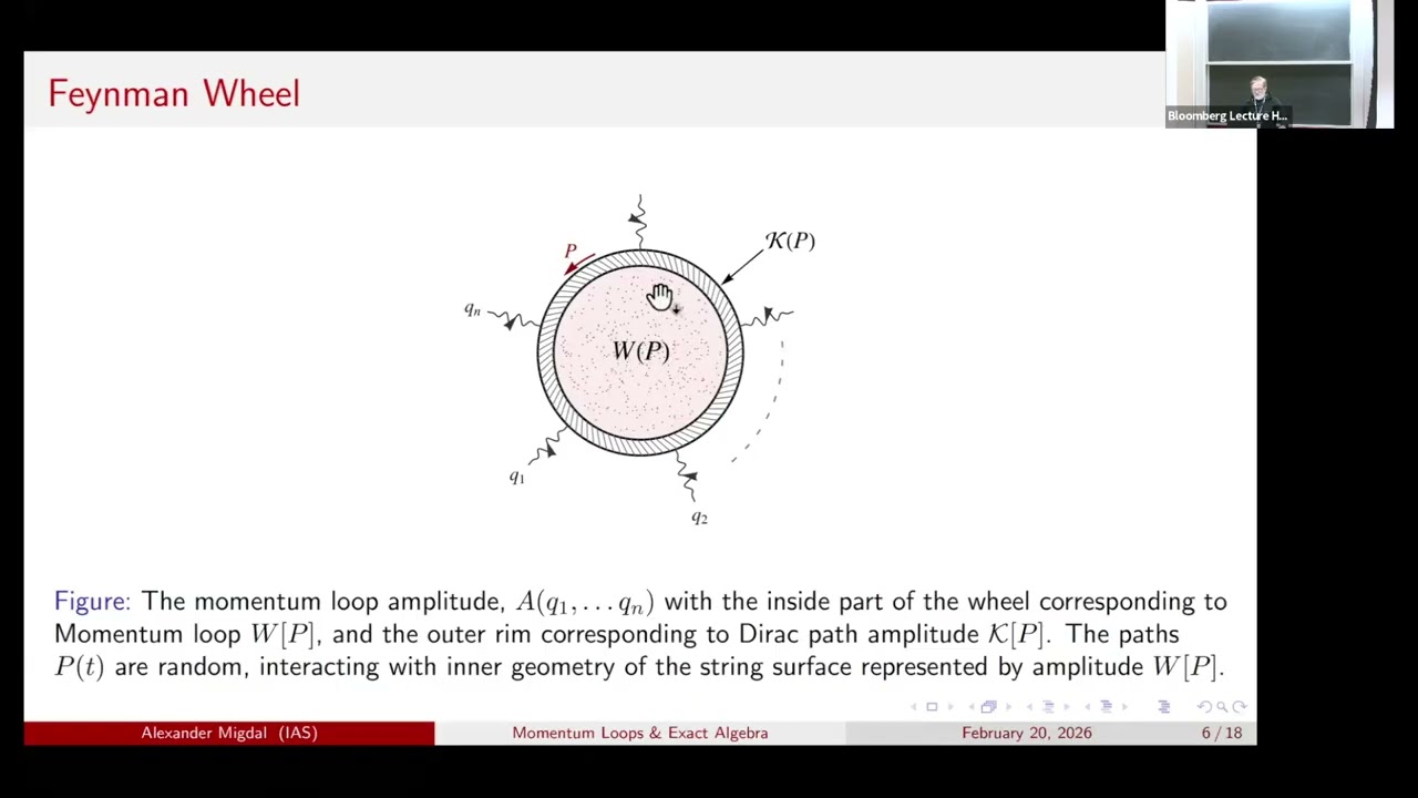 Loop Dynamics and a Geometric Solution of Planar QCD - Lecture II  - Alexander Migdal