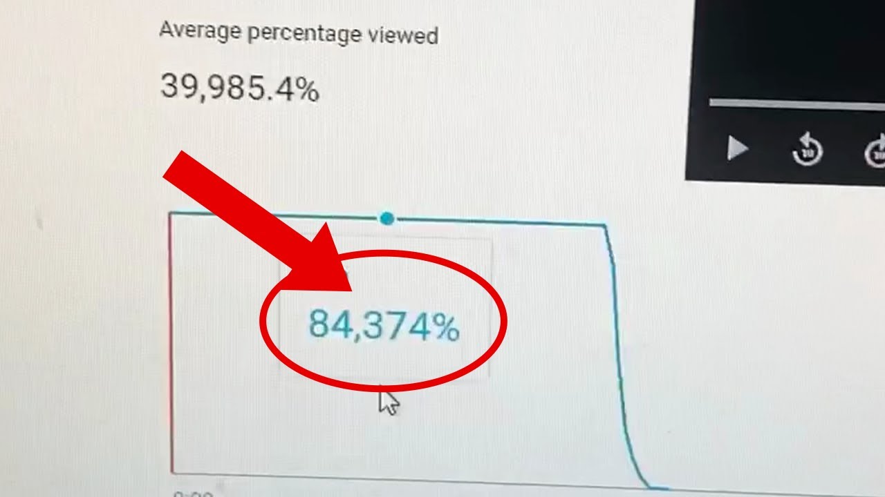 Highest Average Percentage Viewed Video on YouTube