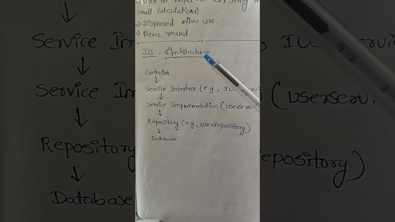 Dependency Injection Architecture.  #dotnetdeveloper , #aspdotnetcore , #dependencyinjection