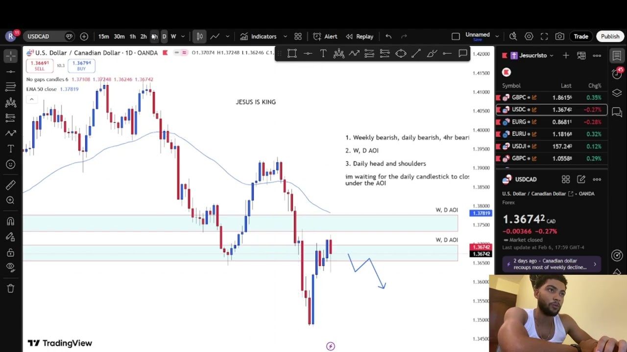 Mis TRADES para la semana