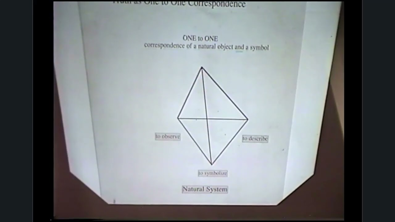 ISSS 2000 Jerry Chandler, Creativity of Organizing Co-extensive Operations in Complex Systems Theory