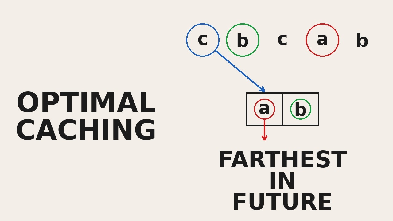DAA 10 (Part 1) – Optimal Caching Problem | Greedy Algorithm & Exchange Argument | CS F364