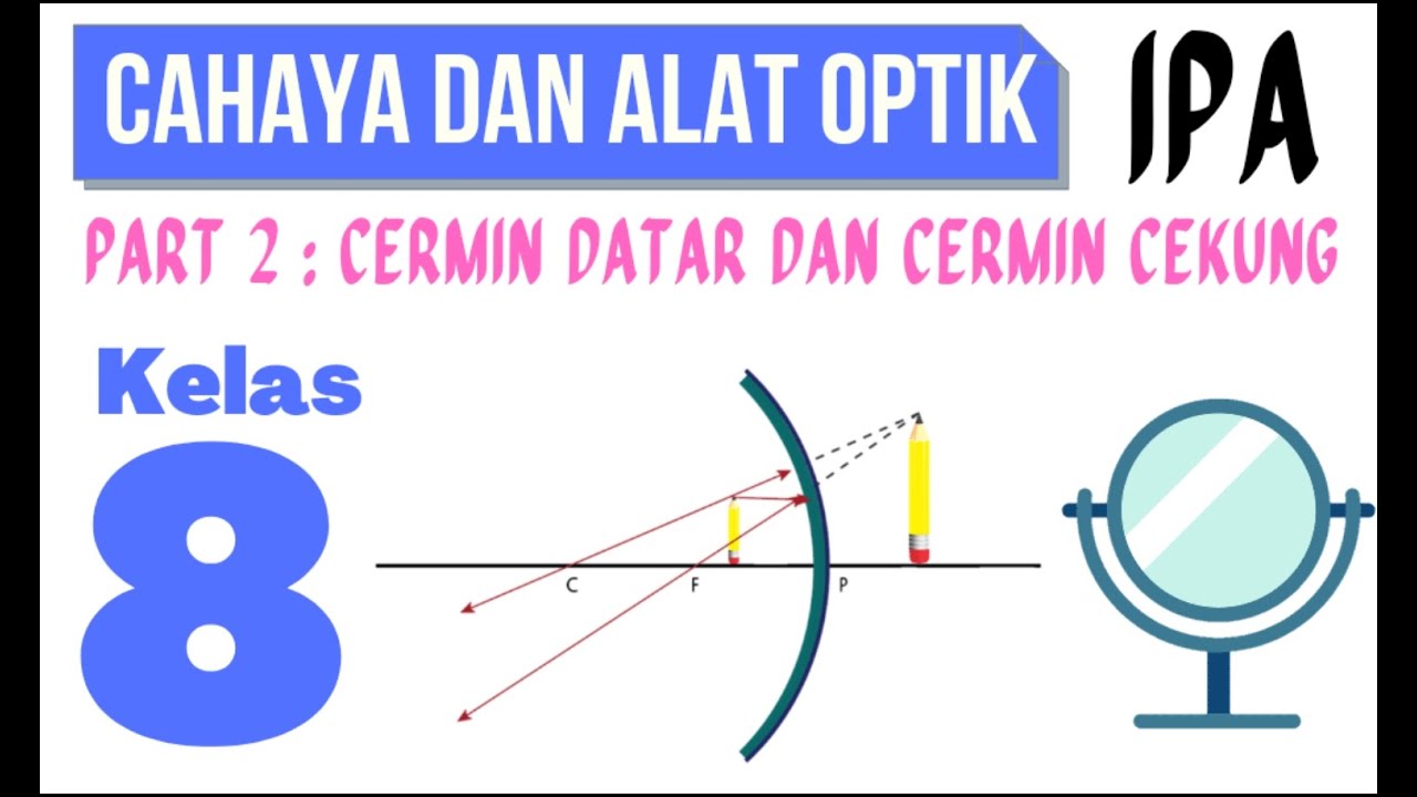 CAHAYA DAN ALAT OPTIK (PART 2): CERMIN DATAR DAN CERMIN CEKUNG IPA KELAS 8 SMP