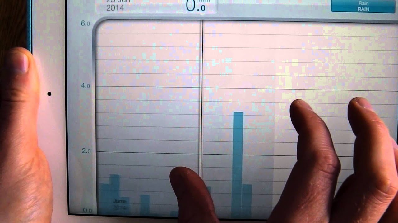 Netatmo Rain Gauge Review