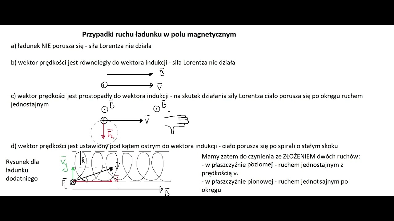 Magnetyzm: siła Lorentza (teoria) i reguła lewej dłoni dla ładunku w ruchu w polu magnetycznym.