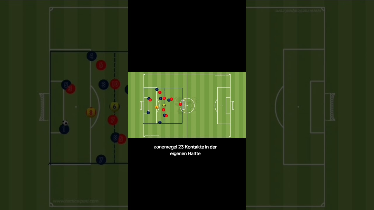 🔥 6 gegen 6 mit zwei Neutralen &ndash; Perfekte Spielform f&uuml;r mehr Dynamik! ⚽