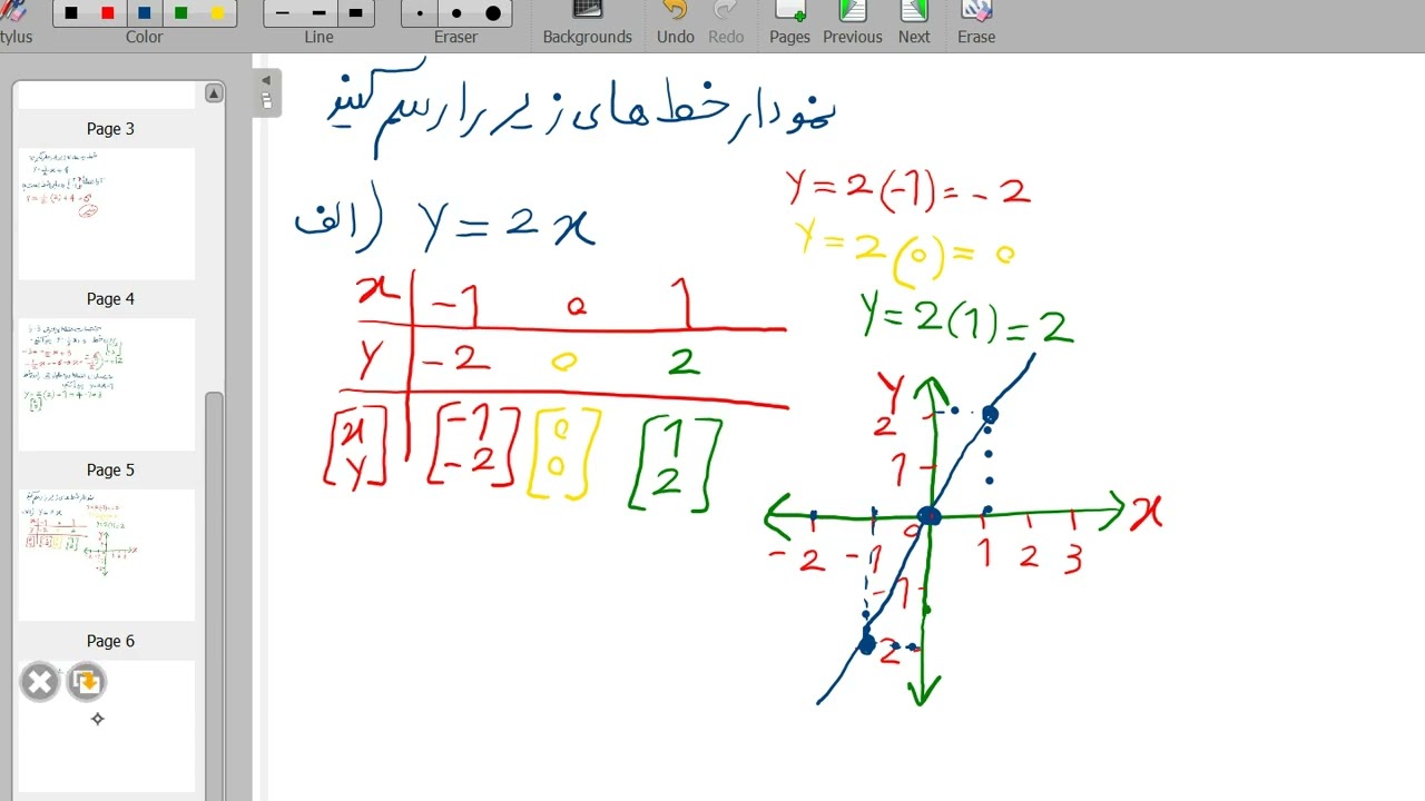 رسم خط و معادله خط ریاضی نهم 