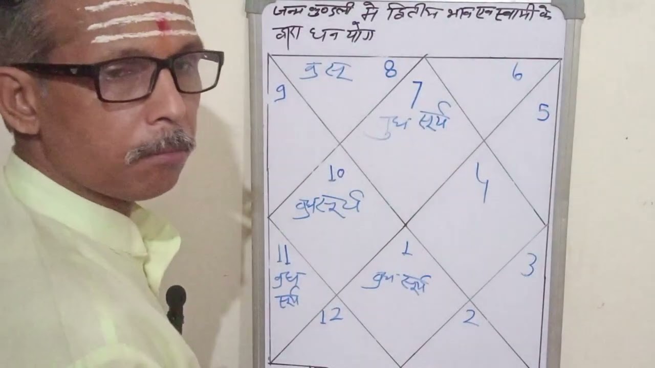 जंकुंमें धनभाव एवं धनेशद्बारा प्रमुख योग।डाॅक्टरी जाच में बिमारीनपतालगने परसम्पर्ककरे।9220885485