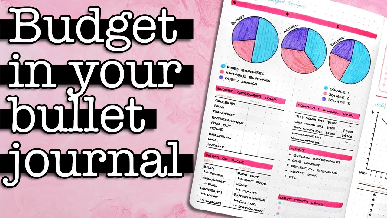 21 Bullet Journal Budget Ideas 💜 How to budget in your bullet journal