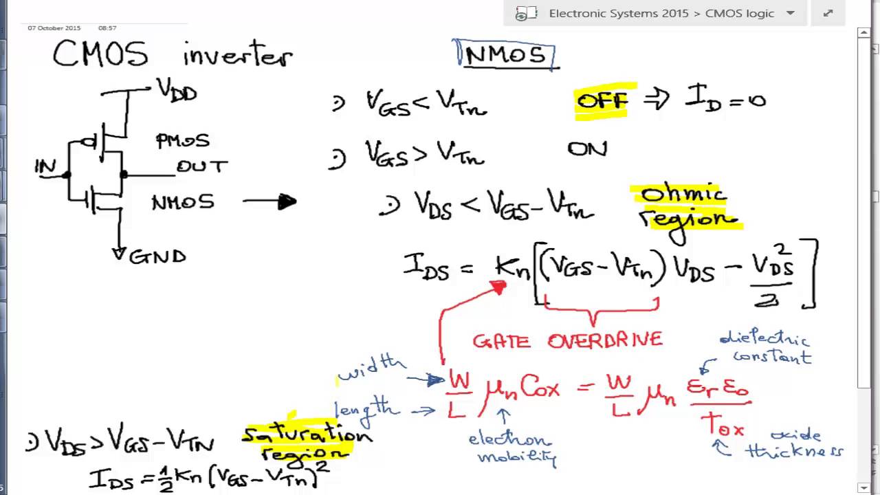 Electronic Systems 2015: CMOS inverter and propagation delay