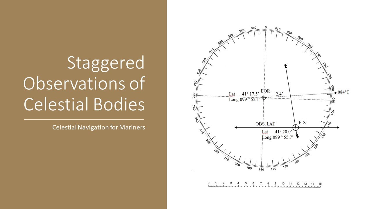 Staggered Observations - Plotting ship's position using position lines from celestial observations