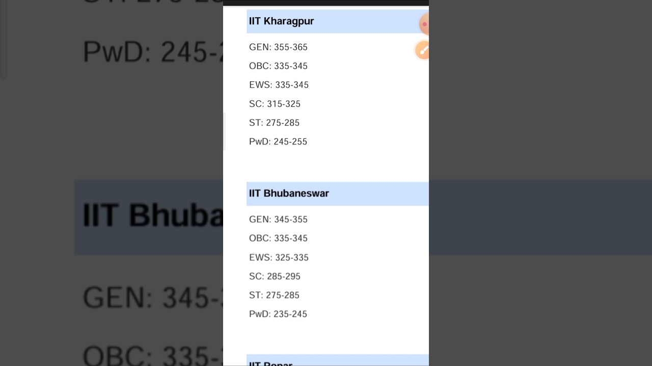 NCET ITEP 2026 All IIT Expted cut off #cuetpgupdate #cucetpg#itep #iit #ncet_bed