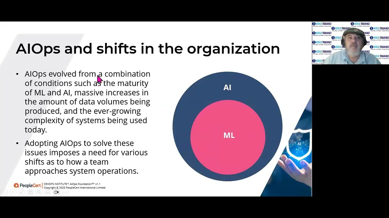 Shifting from Reactive to Proactive | DOI AIOps Foundation v1.1 | PeopleCert |1WorldTraining.com