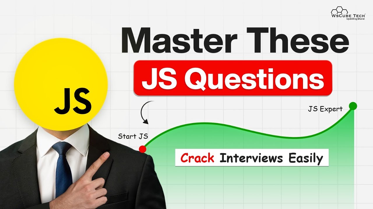 JavaScript Interview Questions and Answers for You (2026)
