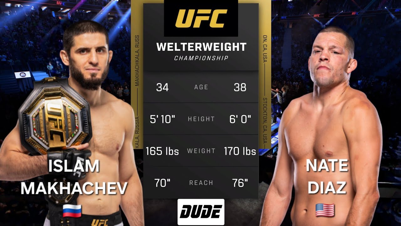 ISLAM MAKHACHEV vs NATE DIAZ - UFC Fantasy - AI Fight Prediction - Full