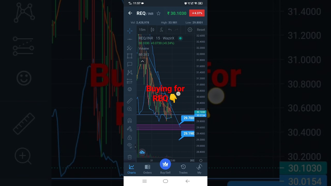 Morning update buying on REQ on point#bitcoin #crypto #wazirx #req