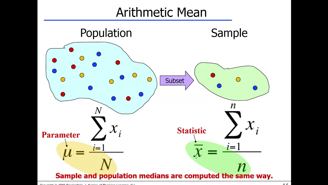 Lecture 5 - Numerical Descriptive Techniques: Discussion