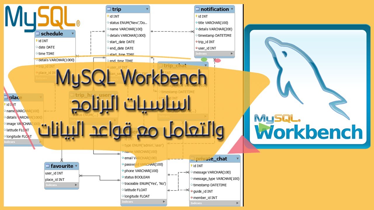 MySQL Workbench | تصميم جدوال قواعد البيانات والعلاقات فيما بينها