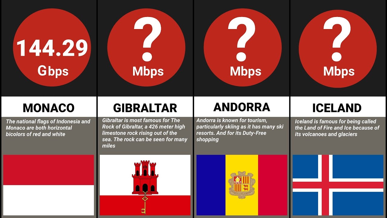50 Country Fastest Internet In The World
