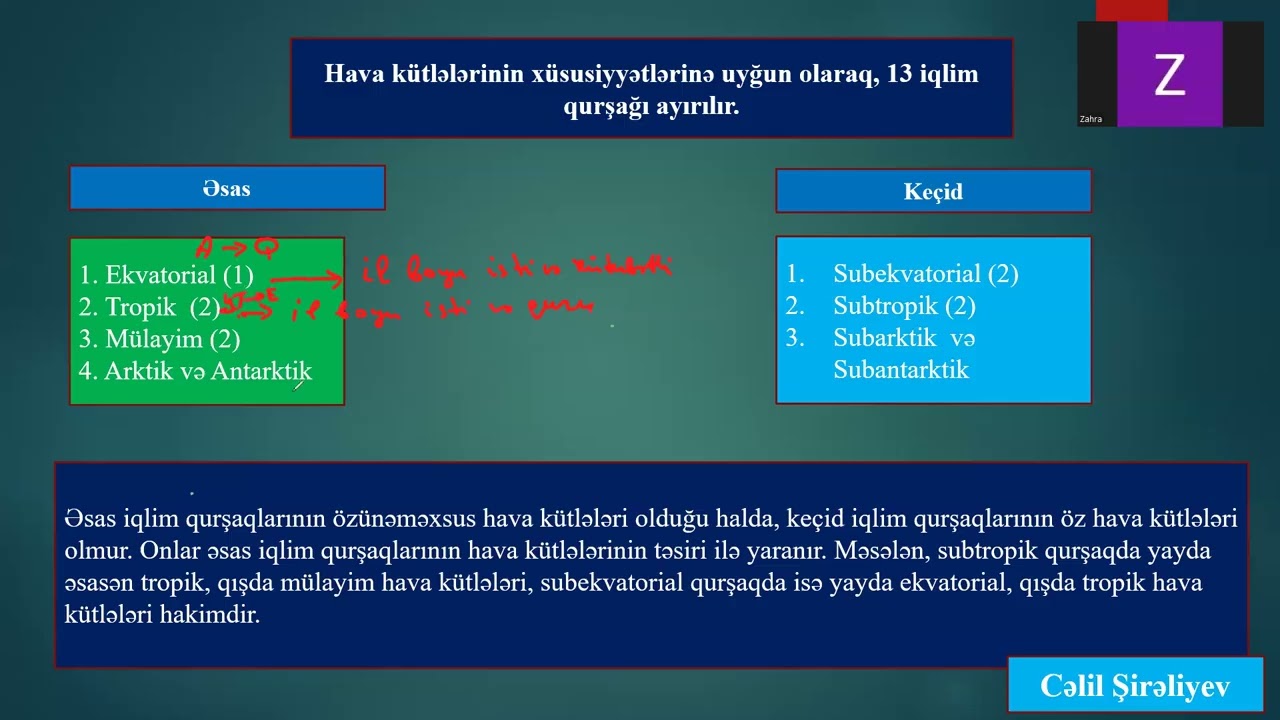 İQLİM VƏ İQLİM QURŞAQLARI İQLİM DİAQRAMLARI