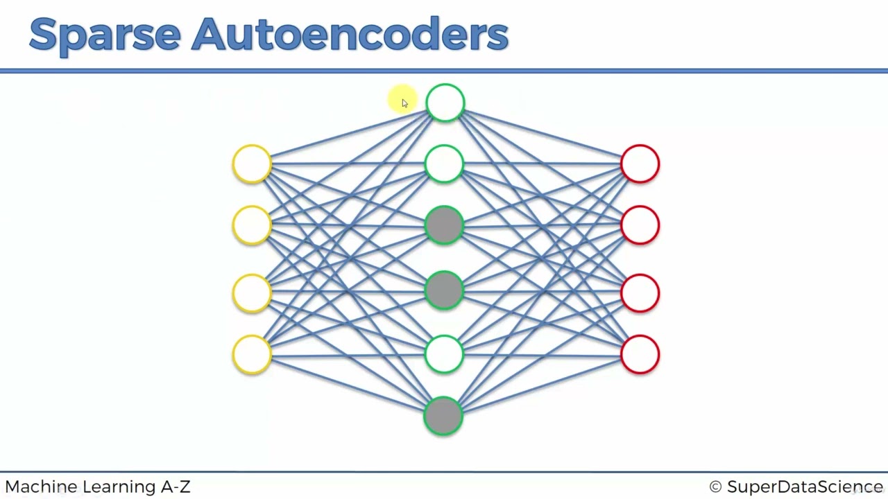 24. Sparse AutoEncoders
