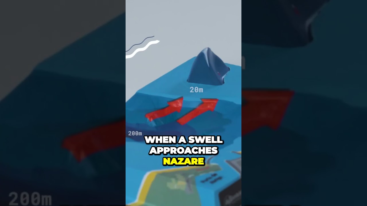 Harnessing the Power of Nazare Canyon Unleashing the Giant Waves #shorts